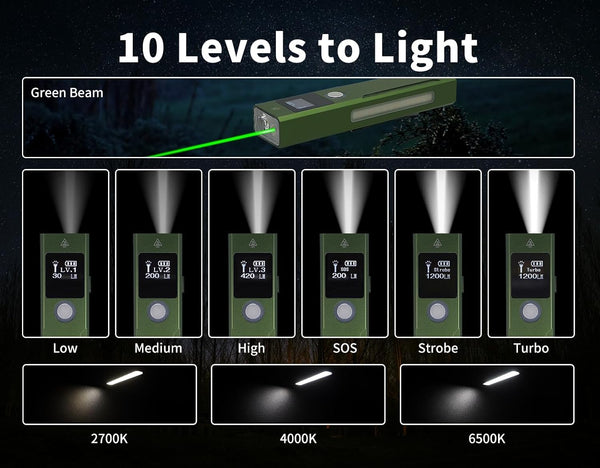 Rechargeable EDC Flat Flashlight, Compact Pocket Flash Light Combines 1200 Lumens White LED, Warm LED and Green Beam, Perfect for Outdoor, Camping, Hiking, Emergency