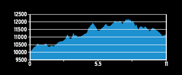 Best Paved Roads in Arizona - Arizona G1 Series Map - Wide World Maps & MORE!