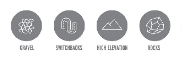 Best Dirt Roads in Arizona - Arizona Adventure Series Map - Wide World Maps & MORE!