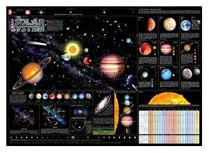 The Solar System Chart 97.8 cm x 68.6 cm - Wide World Maps & MORE! - Book - Wide World Maps & MORE! - Wide World Maps & MORE!