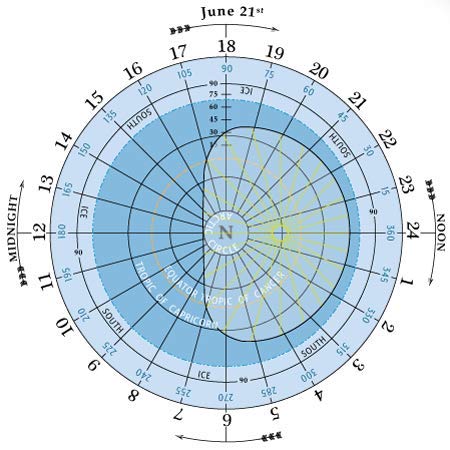 Azimuthal Equidistant Projection of the World - No Dial Arms nor Instructions Ready-to-Hang (Flat Earth Map) - Wide World Maps & MORE!