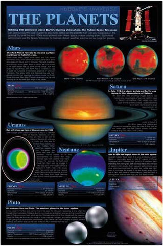 Barewalls Hubble: The Planets, Art Poster - Wide World Maps & MORE! - Home - Barewalls - Wide World Maps & MORE!