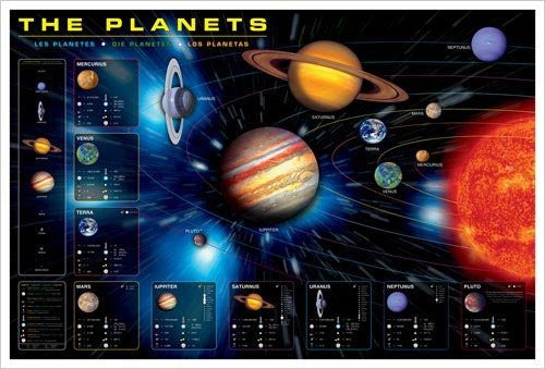 The Planets Print Poster - Wide World Maps & MORE! - Home - EuroGraphics - Wide World Maps & MORE!