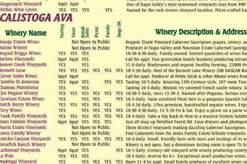 Franko's Napa Valley Wine Country Adventure Guide - Wide World Maps & MORE!